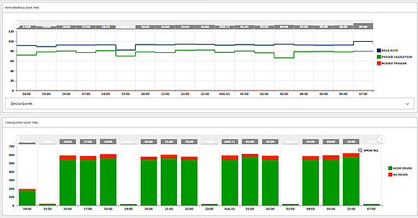 performance monitoring
