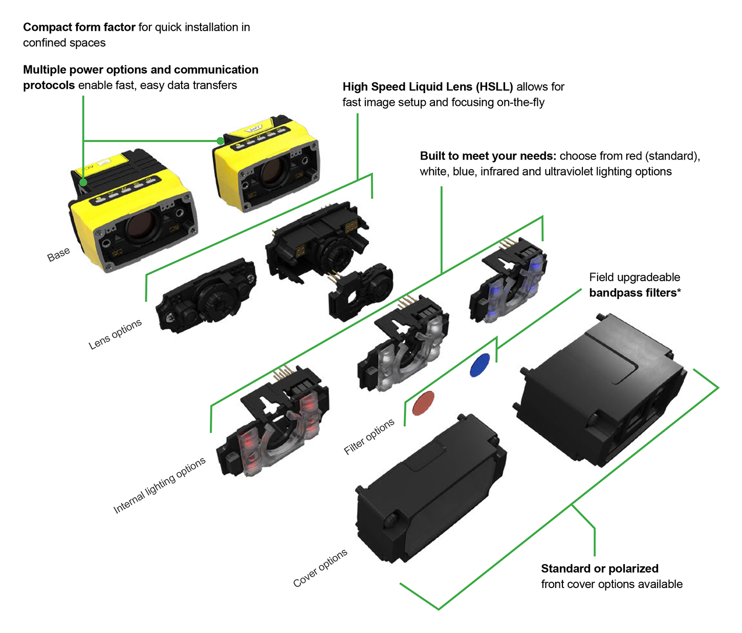 components