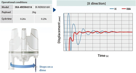 IXA graph