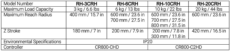 rh-crh scara robot spec
