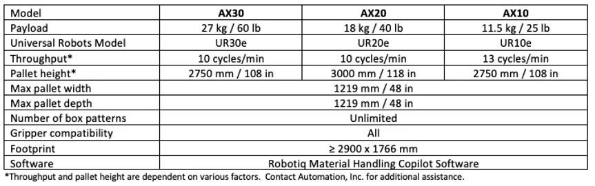 ax specification