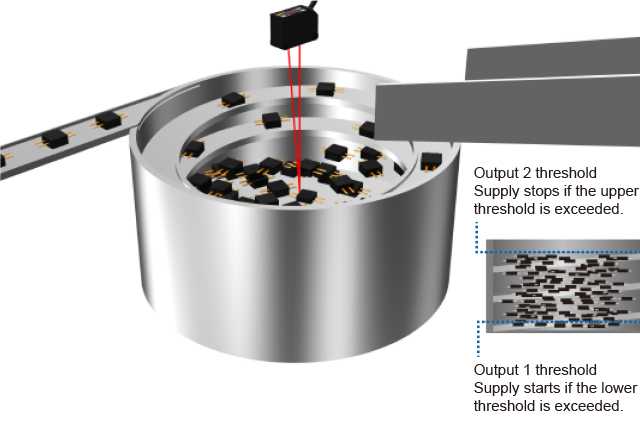 feeder bowl application
